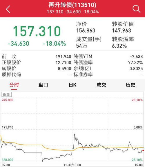 可转债不设持有期限制是什么意思