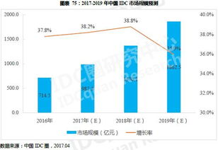 湖北的IDC托管什么行情?电信带宽