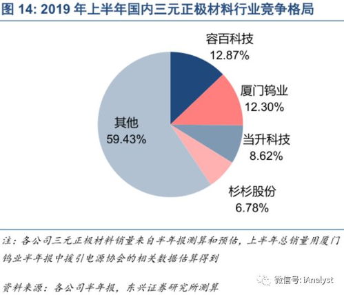 交银精选 易基价值成长 哪只比较有潜力