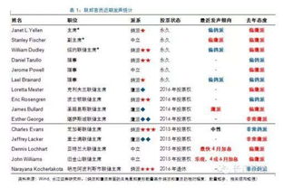 【兔友证券】股市的那个等级是按什么算的？