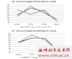 毕业论文选题4s店