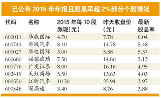 公司派股息10派8元，那么这8元现金是打到银行卡还是股票账户啊？