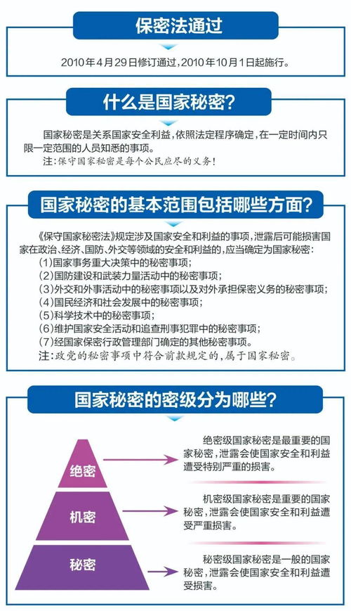 共和国密码法,根据中华人民共和国密码法规定什么和国家密码管理部门依据各自职责组织制定商