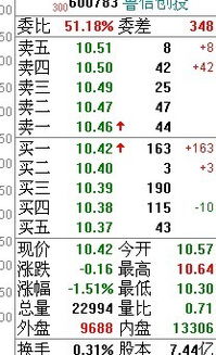 通达信委买委卖数字后+或一的数字是什么意思?