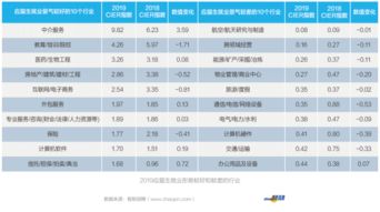 2019年大学生就业景气度1.41,就业需求大于供给 智联招聘2019年大学生求职指南