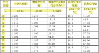 一般甲醛的高度是多少 