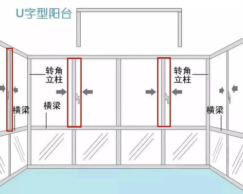 装修第一步就是封阳台,材料选择不懂这些可不行