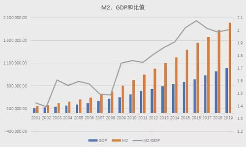 10万增加资金100万建仓是什么意思。