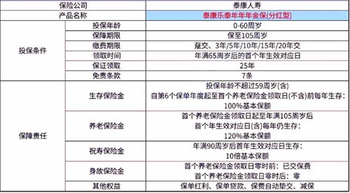 分红型保险到期保险金返给保险人还是被保险人 (保险年金归被保险人)