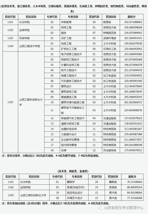 2023高考理科一本分数线(图2)