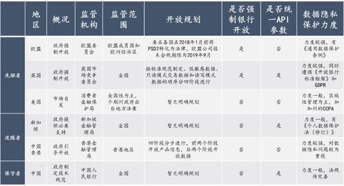 重磅发布 开放银行全球监管报告