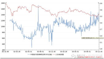 论述股票价格与市场收益率的关系