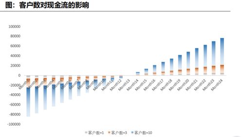 富途证券可以自主定制交易界面？能实现吗？