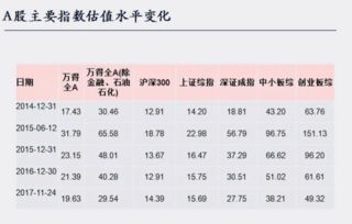 股市能否反映一个国家的经济状况？