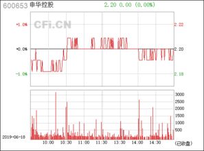 600653申华控股，这只股票属于大盘股吗？