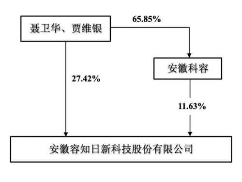 中国大润发的股东结构