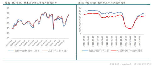 同比下降怎么算，举个例子今年生产2000件，同比增长20%，答案是2000/1+20%，如果下降怎么算呢？