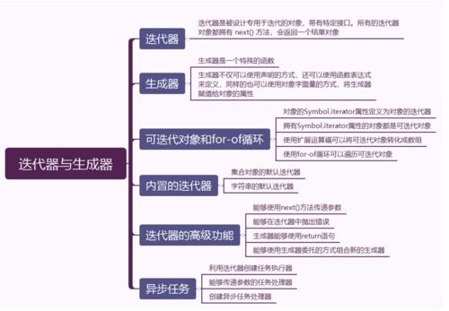 深入理解ES6 8.迭代器与生成器