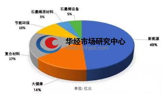 深析我国石墨烯产业 未来市场发展前景广阔 