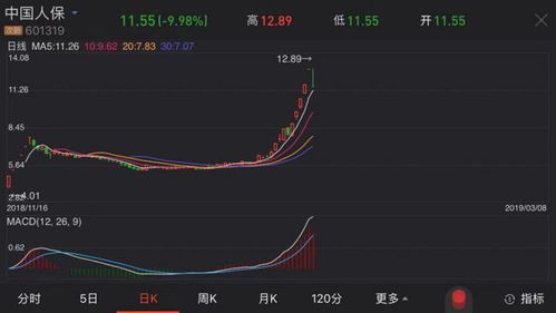 国际投行与国内券商持不同观点，坚定看好A股市场