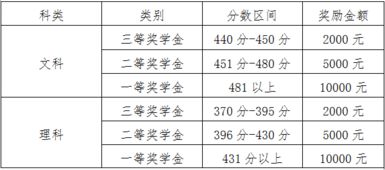 二本大学值得出省吗(二本大学有出息吗)