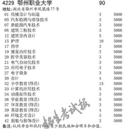 鄂州职业大学教务处电话 鄂州职业大学近三年的录取分数线