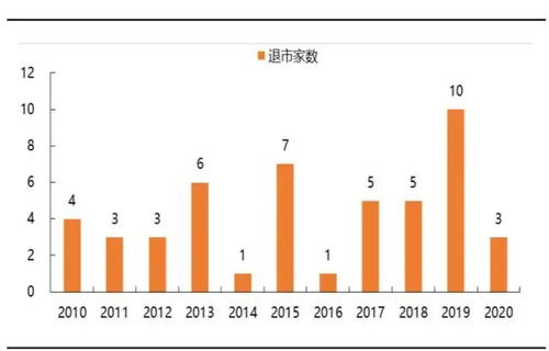 在锐思数据库中如何查询上市公司以往是否是ST股啊？