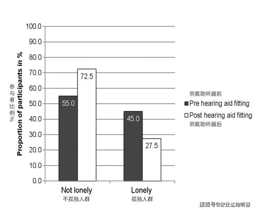 社交障碍方面的量表有哪些？