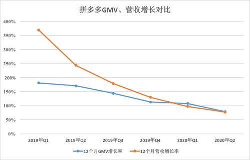 假如某上市公司市值八千亿美元老板持股30%，老板持股量多的原因何在