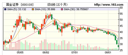 国金证券软件 怎么选自选股