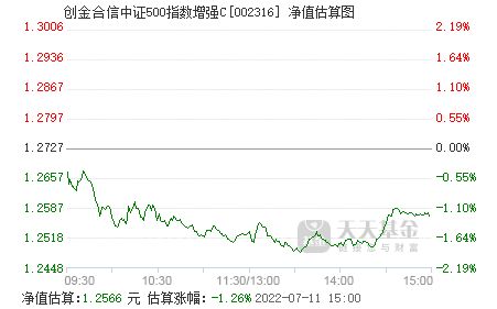 中证500指数