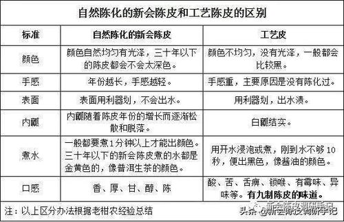 关于新会陈皮交易市场在哪里啊最近的信息 第1张