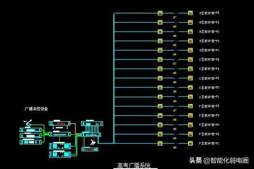 语音提醒系统设计方案模板,一套完整的校园数字广播系统设计方案素材