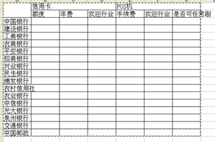 申请建行pos机表格填写内容,办建行卡需要填什么表