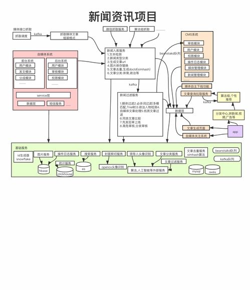 新闻的结构(新闻的结构是什么)