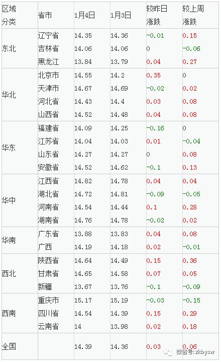 2018年1月4日 星期四,农历十一月十八