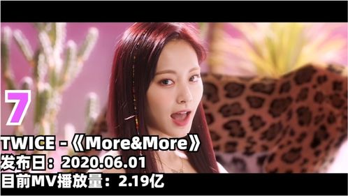 1 10名,Kpop组合2020年发布的歌曲MV,播放量最高的10首歌 