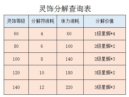 梦幻西游 平民灵饰挑选攻略 捡漏性价比高的灵饰能血赚几倍