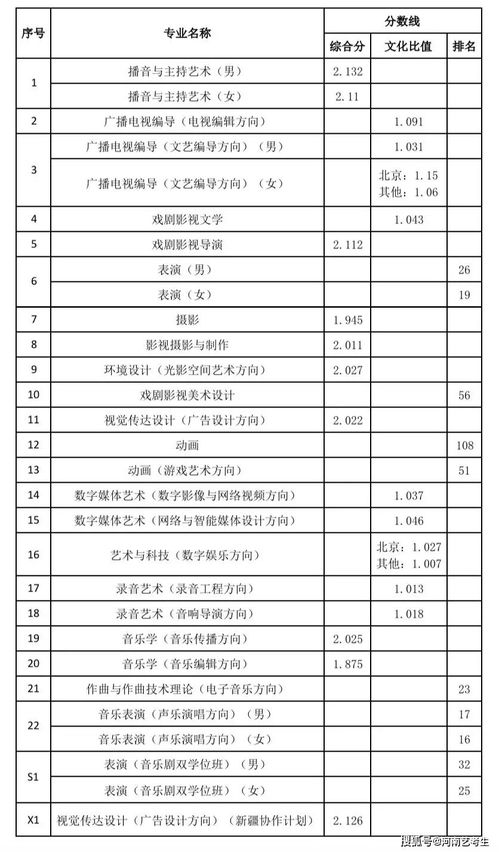 中国传媒大学初试成绩查询,中传初试结果怎么查询(图1)