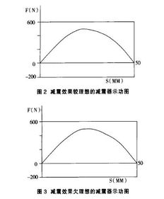 车辆工程毕业论文题目大全集,车辆工程本科毕业论文题目,车辆工程专业毕业论文题目