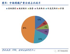 长江有色：供应逐步恢复，沪期锡弱势反弹，18日锡价或小涨