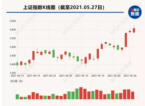 刚刚买入了一手002105 信隆实业，买入价7.75，需要上涨多少才可以卖出盈利，或者保本。初入股市，多多指教！