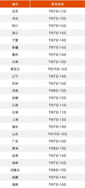 注册岩土成绩公布时间？如何查询以前注册岩土工程师基础考试成绩