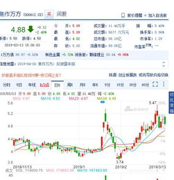 焦作万方这只股票现在买入怎样，它的前景如何？压力位是多少，谢谢。