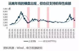 股市 跌多少点是什么意思