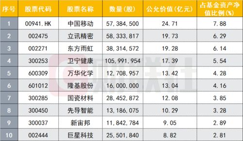 10万基金一年亏近半 把钱交给基金靠谱吗?