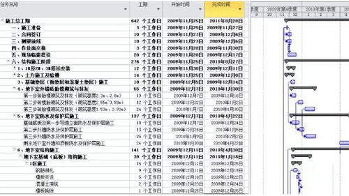 一项目工程计划18天完成，世界提前3天完成，实际用时间是计划的几分之几？实际天数比计划少几分之几？列