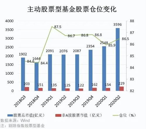 2022年选择哪家公募基金打新股收益最高