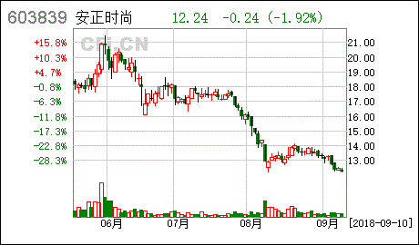 实际控制人为什么回购了还要质押