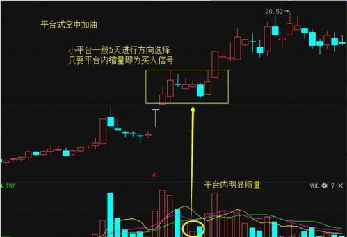 中国股市 学会把握好下一次 空中加油 机会,跟上起涨主升浪